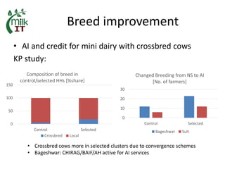 MilkIT India review and update