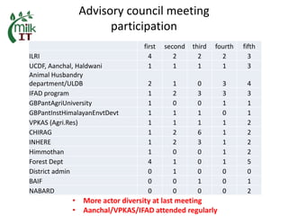 MilkIT India review and update