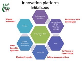 MilkIT India review and update