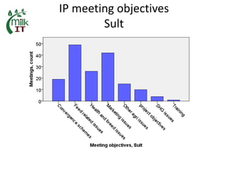 MilkIT India review and update
