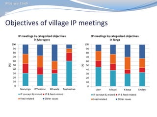 MilkIT Tanzania review and update