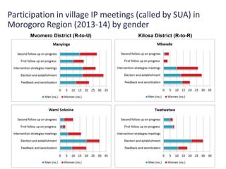 MilkIT Tanzania review and update