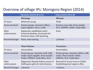 MilkIT Tanzania review and update