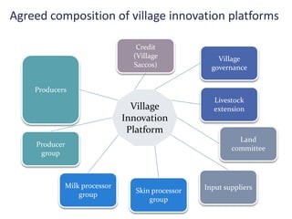 MilkIT Tanzania review and update