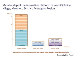 MilkIT Tanzania review and update