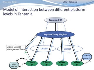 MilkIT Tanzania review and update
