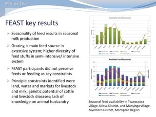 MilkIT Tanzania review and update