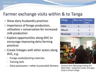 MilkIT Tanzania review and update