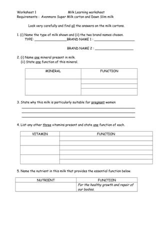 Worksheet 1 Milk Learning worksheet 
Requirements : Avonmore Super Milk carton and Dawn Slim milk 
Look very carefully and find all the answers on the milk cartons. 
1. (i) Name the type of milk shown and (ii) the two brand names chosen. 
TYPE: ________________BRAND NAME 1 : ____________________ 
BRAND NAME 2 : ___________________ 
2. (i) Name one mineral present in milk. 
(ii) State one function of this mineral. 
MINERAL FUNCTION 
3. State why this milk is particularly suitable for pregnant women 
________________________________________________________ 
________________________________________________________ 
________________________________________________________ 
4. List any other three vitamins present and state one function of each. 
VITAMIN FUNCTION 
5. Name the nutrient in this milk that provides the essential function below. 
NUTRIENT FUNCTION 
For the healthy growth and repair of 
our bodies. 
 