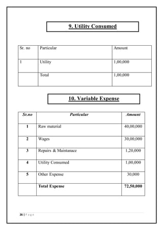 26 | P a g e
Sr. no Particular Amount
1 Utility 1,00,000
Total 1,00,000
Sr.no Particular Amount
1 Raw material 40,00,000
2 Wages 30,00,000
3 Repairs & Maintanace 1,20,000
4 Utility Consumed 1,00,000
5 Other Expense 30,000
Total Expense 72,50,000
9. Utility Consumed
10. Variable Expense
 