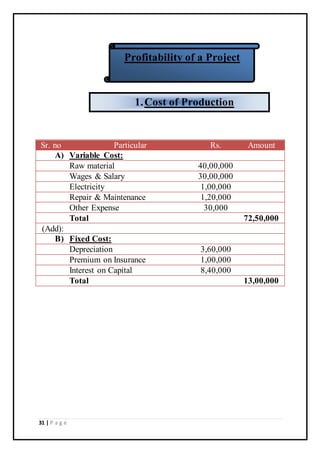 31 | P a g e
Sr. no Particular Rs. Amount
A) Variable Cost:
Raw material 40,00,000
Wages & Salary 30,00,000
Electricity 1,00,000
Repair & Maintenance 1,20,000
Other Expense 30,000
Total 72,50,000
(Add):
B) Fixed Cost:
Depreciation 3,60,000
Premium on Insurance 1,00,000
Interest on Capital 8,40,000
Total 13,00,000
Profitability of a Project
1.Cost of Production
 