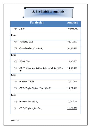 33 | P a g e
Particular Amount
(A) Sales 1,04,00,000
Less:
(B) Variable Cost 72,50,000
(C) Contribution (C = A – B) 31,50,000
Less:
(D) Fixed Cost 13,00,000
(E) EBIT (Earning Before Interest & Tax) (C –
D)
18,50,000
Less:
(F) Interest (10%) 3,75,000
(G) PBT (Profit Before Tax) (E – F) 14,75,000
Less:
(H) Income Tax (33%) 3,04,250
(I) PBT (Profit After Tax) 11,70,750
3. Profitability Analysis
 