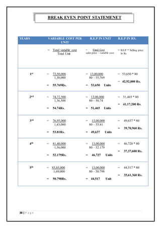 38 | P a g e
YEARS VARIABLE COST PER
UNIT
B.E.P IN UNIT B.E.P IN RS.
= Total variable cost
Total Unit
= Fixed Cost
sales price – variable cost
= B.E.P * Selling price
In Rs.
1st = 72,50,000
1,30,000
= 55.769Rs.
= 13,00,000
80 – 55,769
= 53,650 Units
= 53,650 * 80
= 42,92,000 Rs.
2nd = 74,72,500
1,36,500
= 54.74Rs.
= 13,00,000
80 – 50,74
= 51,465 Units
= 51,465 * 80
= 41,17,200 Rs.
3rd = 76,95,000
1,43,000
= 53.81Rs.
= 13,00,000
80 – 53.81
= 49,637 Units
= 49,637 * 80
= 39,70,960 Rs.
4th = 81,40,000
1,56,000
= 52.179Rs.
= 13,00,000
80 – 52.179
= 46,727 Units
= 46,720 * 80
= 37,37,600 Rs.
5th = 85,85,000
1,69,000
= 50.798Rs.
= 13,00,000
80 – 50.798
= 44,517 Unit
= 44,517 * 80
= 35,61,360 Rs.
BREAK EVEN POINT STATEMENET
 