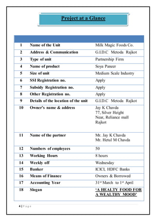4 | P a g e
1 Name of the Unit Milk Magic Foods Co.
2 Address & Communication G.I.D.C Metoda Rajkot
3 Type of unit Partnership Firm
4 Name of product Soya Paneer
5 Size of unit Medium Scale Industry
6 SSI Registration no. Apply
7 Subsidy Registration no. Apply
8 Other Registration no. Apply
9 Details of the location of the unit G.I.D.C Metoda Rajkot
10 Owner’s name & address Jay K Chavda
77, Silver Height
Near, Reliance mall
Rajkot
11 Name of the partner Mr. Jay K Chavda
Mr. Hetul M Chavda
12 Numbers of employees 50
13 Working Hours 8 hours
14 Weekly off Wednesday
15 Banker ICICI, HDFC Banks
16 Means of Finance Owners & Borrowed
17 Accounting Year 31st March to 1st April
18 Slogan ‘A HEALTY FOOD FOR
A WEALTHY MOOD’
Project at a Glance
 