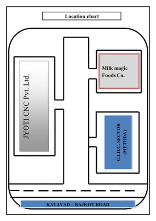8 | P a g e
Location chart
Milk magic
Foods Co.
JYOTICNCPvt.Ltd.
KALAVAD – RAJKOT ROAD
G.I.D.C.SECTOR
(METODA)
 