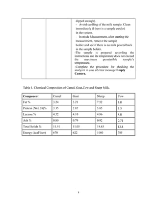 Laboratory Manual Quality Control of Milk: Quality Control of Milk | PDF