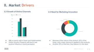 Milk Market Analysis: Dashboard, Trends and Recommendations | PDF