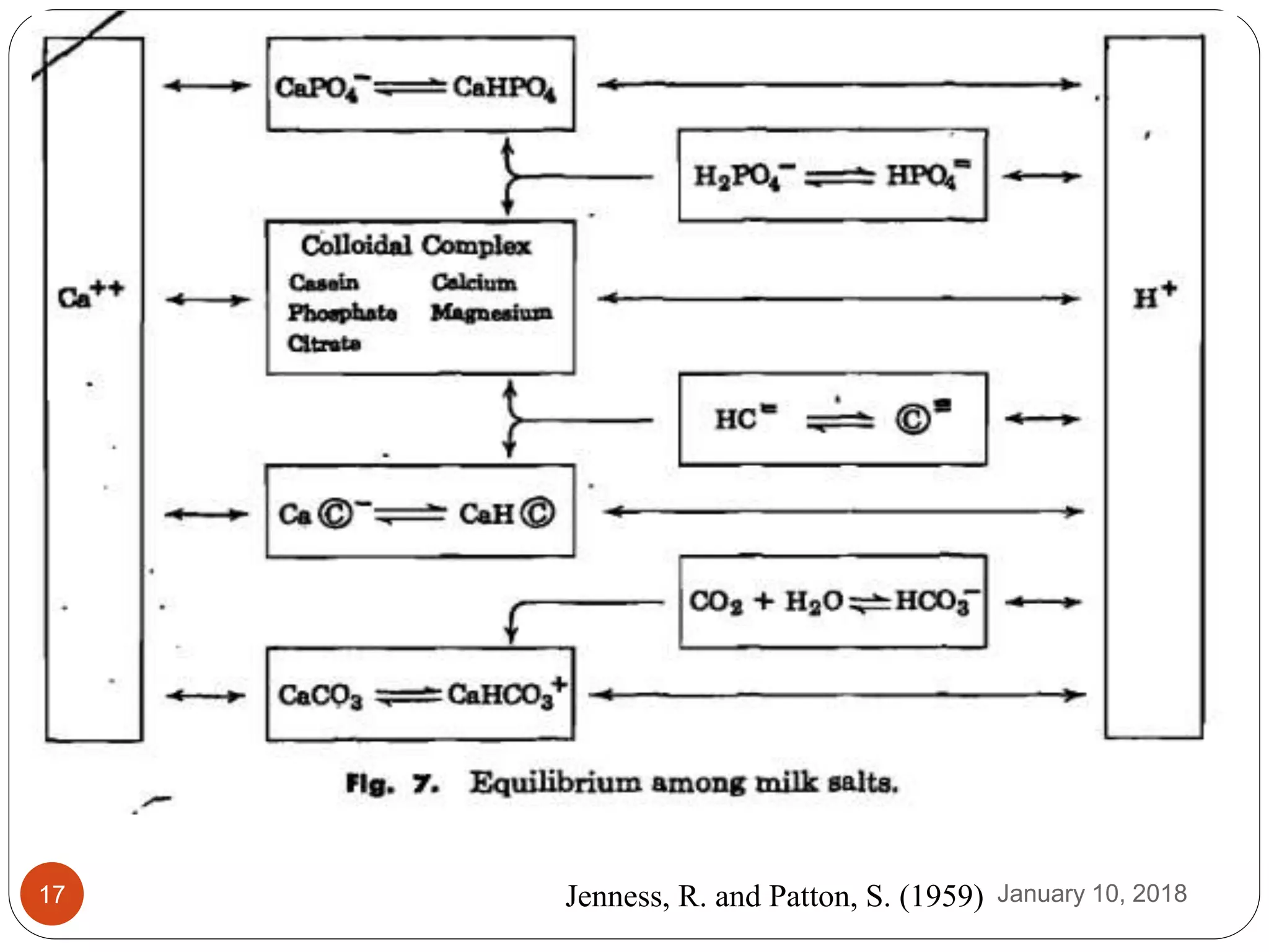 January 10, 201817 Jenness, R. and Patton, S. (1959)
 