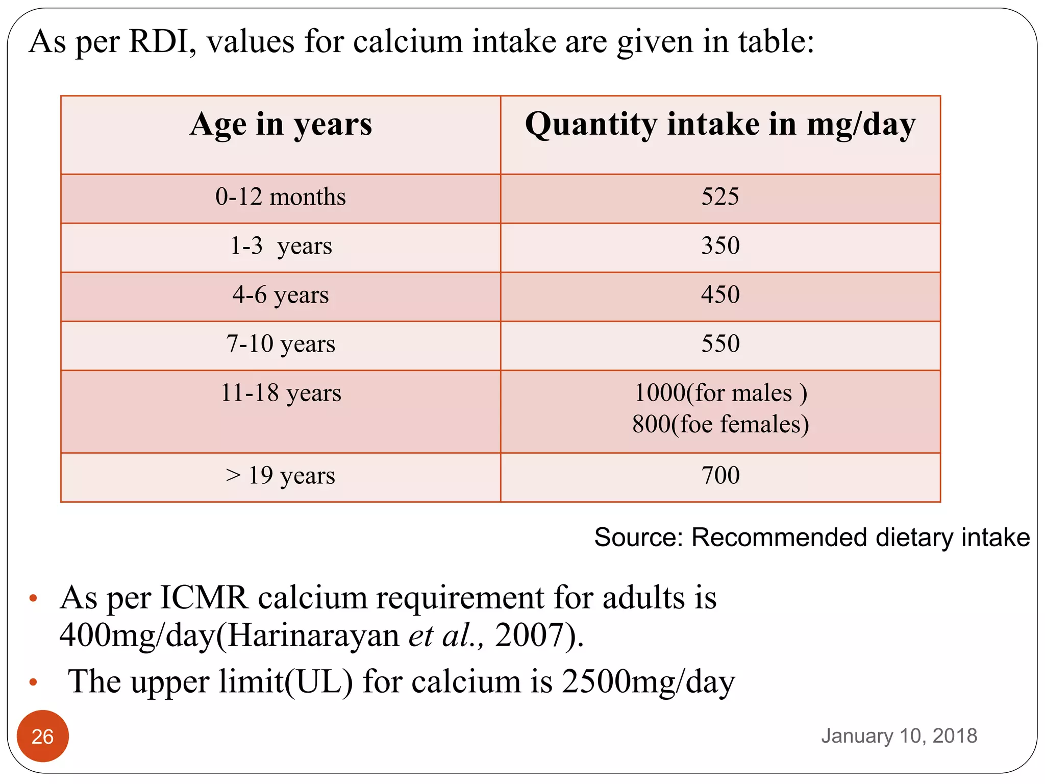 January 10, 201826
As per RDI, values for calcium intake are given in table:
• As per ICMR calcium requirement for adults is
400mg/day(Harinarayan et al., 2007).
• The upper limit(UL) for calcium is 2500mg/day
Age in years Quantity intake in mg/day
0-12 months 525
1-3 years 350
4-6 years 450
7-10 years 550
11-18 years 1000(for males )
800(foe females)
> 19 years 700
Source: Recommended dietary intake
 