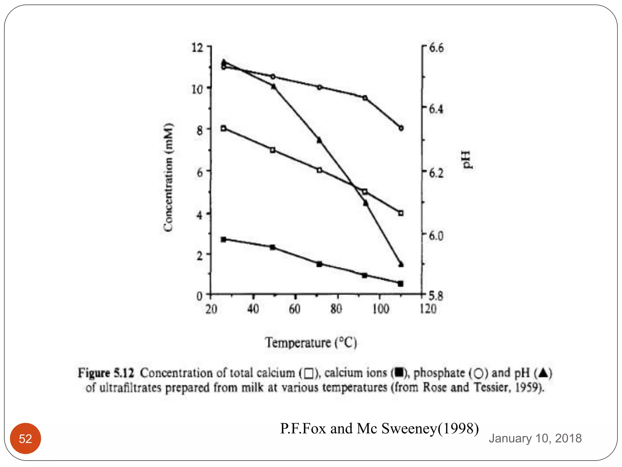 January 10, 201852
P.F.Fox and Mc Sweeney(1998)
 
