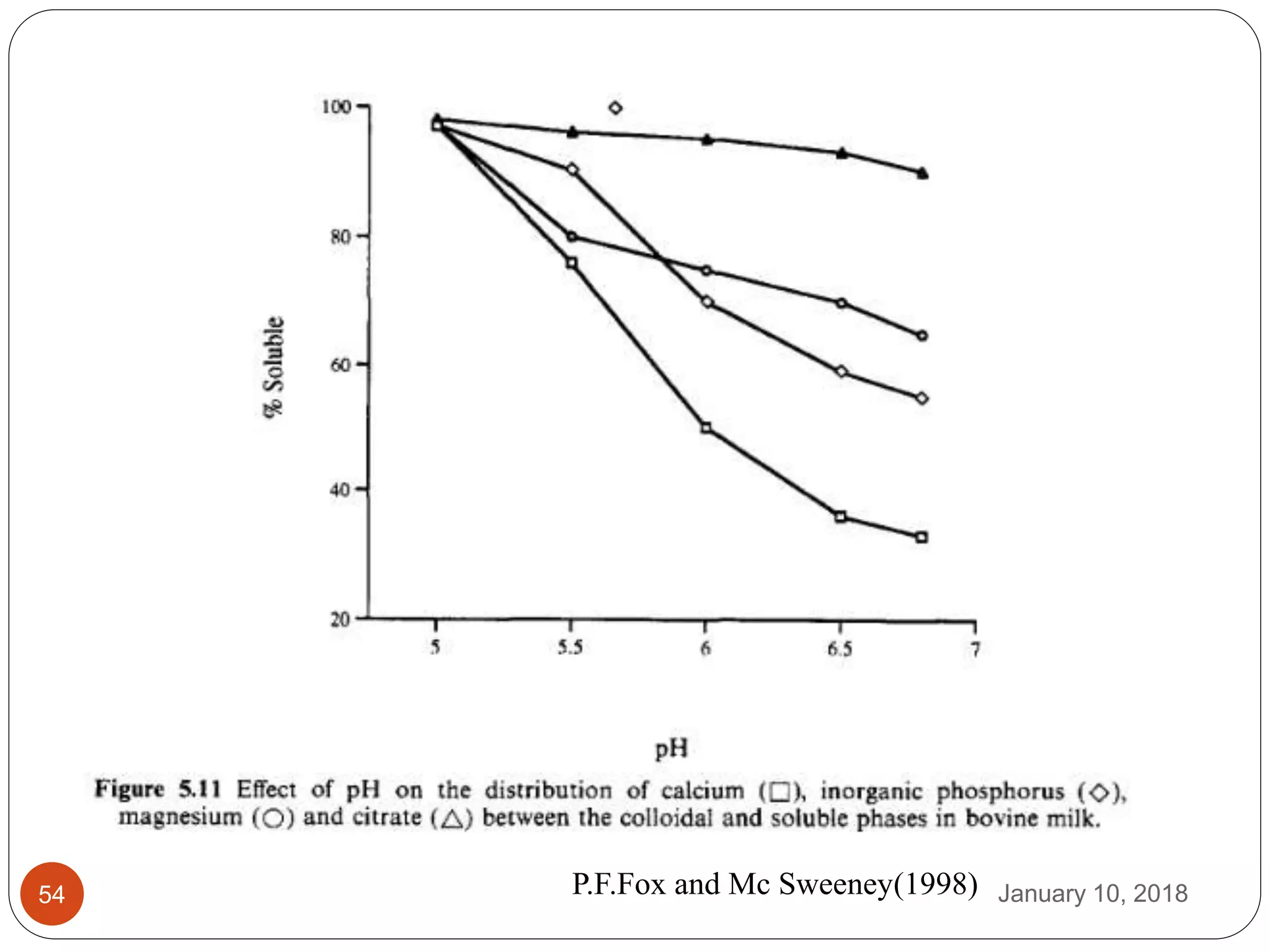 January 10, 201854 P.F.Fox and Mc Sweeney(1998)
 