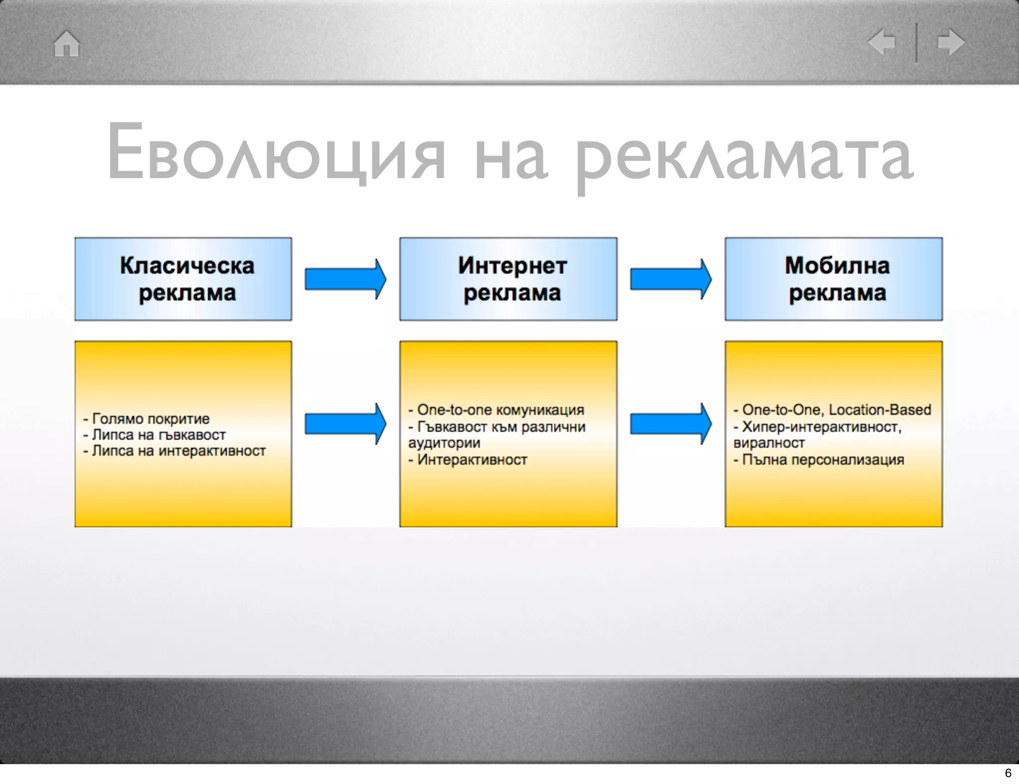 Еволюция на рекламата




                        6
 