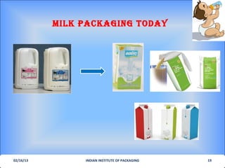 MILK PacKagIng todaY




02/16/13        INDIAN INSTITUTE OF PACKAGING   19
 