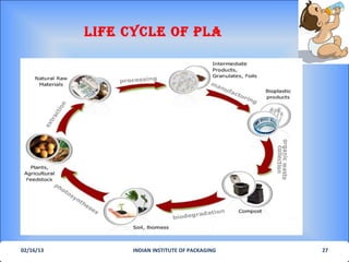 LIfe CyCLe of PLA




02/16/13         INDIAN INSTITUTE OF PACKAGING   27
 