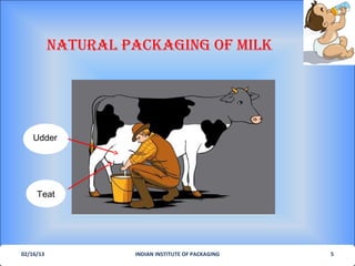 NATURAL PACKAGING OF MILK




    Udder




     Teat




02/16/13            INDIAN INSTITUTE OF PACKAGING   5
 
