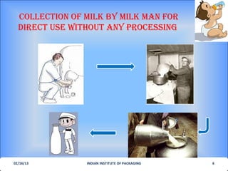COLLECTION OF MILK bY MILK MAN FOR
  dIRECT USE wITHOUT ANY PROCESSING




02/16/13        INDIAN INSTITUTE OF PACKAGING   6
 