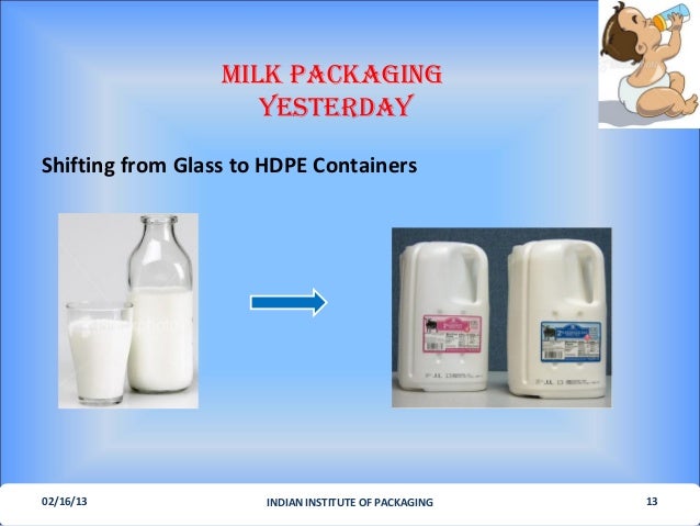 Milk Packaging Yesterday Today Tomorrrow