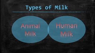 Types of Milk
▪
 