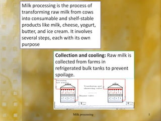 Milk processing is the process of
transforming raw milk from cows
into consumable and shelf-stable
products like milk, cheese, yogurt,
butter, and ice cream. It involves
several steps, each with its own
purpose
Collection and cooling: Raw milk is
collected from farms in
refrigerated bulk tanks to prevent
spoilage.
Milk processing 1
 