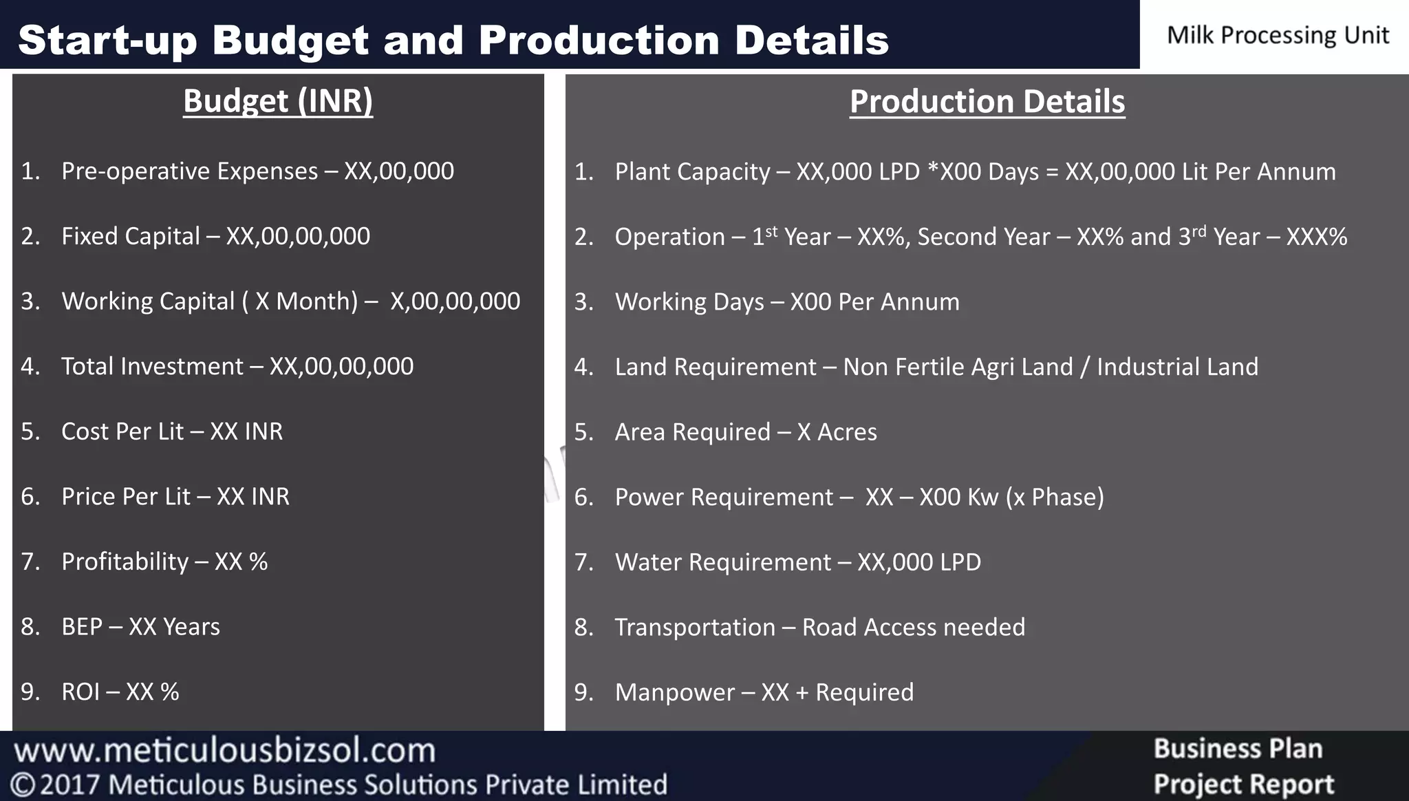 Production Details
1. Plant Capacity – XX,000 LPD *X00 Days = XX,00,000 Lit Per Annum
2. Operation – 1st Year – XX%, Second Year – XX% and 3rd Year – XXX%
3. Working Days – X00 Per Annum
4. Land Requirement – Non Fertile Agri Land / Industrial Land
5. Area Required – X Acres
6. Power Requirement – XX – X00 Kw (x Phase)
7. Water Requirement – XX,000 LPD
8. Transportation – Road Access needed
9. Manpower – XX + Required
Budget (INR)
1. Pre-operative Expenses – XX,00,000
2. Fixed Capital – XX,00,00,000
3. Working Capital ( X Month) – X,00,00,000
4. Total Investment – XX,00,00,000
5. Cost Per Lit – XX INR
6. Price Per Lit – XX INR
7. Profitability – XX %
8. BEP – XX Years
9. ROI – XX %
Start-up Budget and Production Details
 