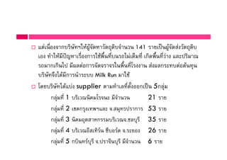 %     " ก 3 4& -."# % # "       141      -."# % #
     & *5       ก &' )      , %6 ก# )        !    0
    ก ก , - % ก "#" " & ) /           - ก! % %
  3 "7 ,# ก    ! Milk Run &'
/# 3 ,# supplier %           %) ก 5ก
    ก     1   0 /" ! "              21
    ก     2 %ก     4 ! ".       ก 53
    ก     3    % ก        0".'      35
    ก     4   0     + 9 +# ". !     26
    ก     5ก    + ". "      "       6
 