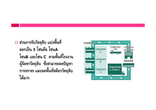 ก                7 #$%
 ก ,   3 0)   0)   A
0) B " 0) C 7 #$%0
./' !     )*%     " 89!
ก ' ' " " 7 #$% 6 ก
& ก
 