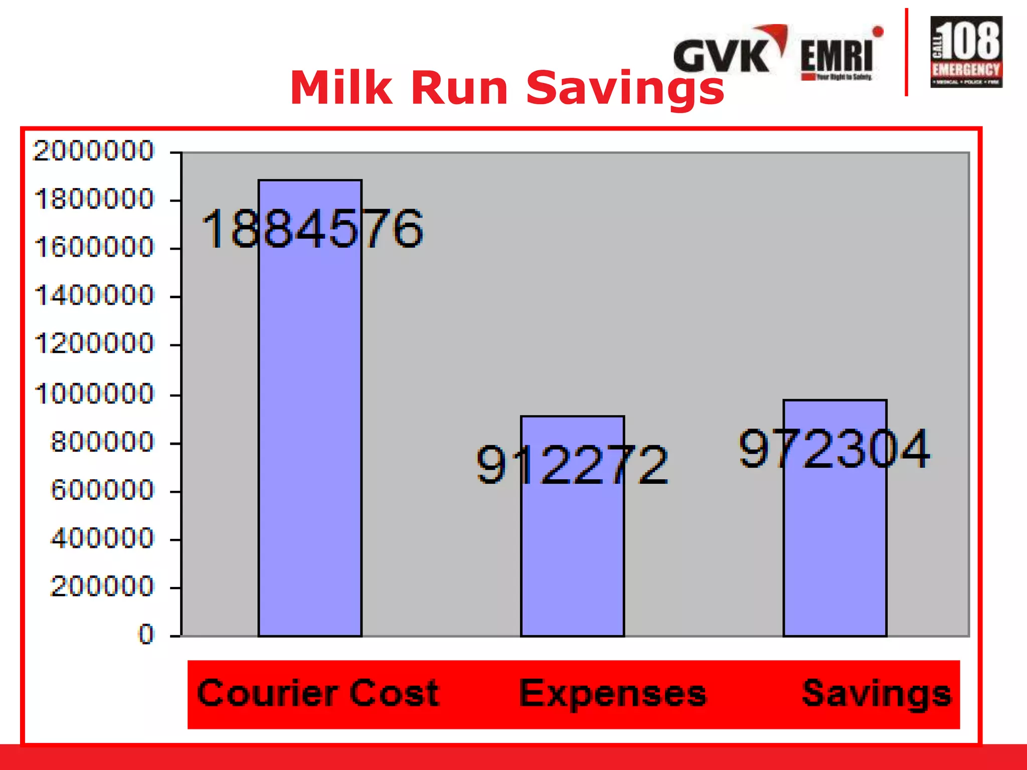 Material Distribution System | PPT
