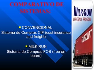 COMPARATIVO DE
      SISTEMAS:

          CONVENCIONAL
Sistema de Compras CIF (cost insurance
             and freight)

              MILK RUN
   Sistema de Compras FOB (free on
                board)
 