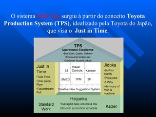 O sistema Milk Run surgiu à partir do conceito Toyota
Production System (TPS), idealizado pela Toyota do Japão,
                que visa o Just in Time.
 