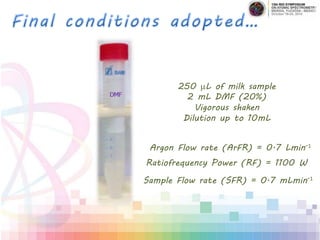 Argon Flow rate (ArFR) = 0.7 Lmin-1
Ratiofrequency Power (RF) = 1100 W
Sample Flow rate (SFR) = 0.7 mLmin-1
250 mL of milk sample
2 mL DMF (20%)
Vigorous shaken
Dilution up to 10mL
 