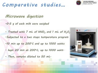 Microwave digestion
-0.5 g of each milk were weighed
- Treated with 7 mL of HNO3 and 1 mL of H2O2
-Subjected to a two steps temperature program
-10 min up to 200°C and up to 1000 watts
- kept 20 min at 200°C, up to 1000 watt.
- Then, samples diluted to 50 mL.
 