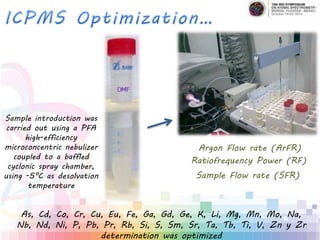 As, Cd, Co, Cr, Cu, Eu, Fe, Ga, Gd, Ge, K, Li, Mg, Mn, Mo, Na,
Nb, Nd, Ni, P, Pb, Pr, Rb, Si, S, Sm, Sr, Ta, Tb, Ti, V, Zn y Zr
determination was optimized
Argon Flow rate (ArFR)
Ratiofrequency Power (RF)
Sample Flow rate (SFR)
Sample introduction was
carried out using a PFA
high-efficiency
microconcentric nebulizer
coupled to a baffled
cyclonic spray chamber,
using -5°C as desolvation
temperature
 
