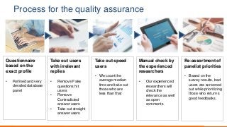 Process for the quality assurance
Questionnaire
based on the
exact profile
• Refined and very
derailed database
panel
Take out users
with irrelevant
replies
• Remove Fake
questions hit
users
• Remove
Contradicted
answer users
• Take out straight
answer users
Take out speed
users
• We count the
average median
time and take out
those who are
less than that
Manual check by
the experienced
researchers
• Our experienced
researchers will
check the
relevance as well
as open
comments
Re-assortment of
panelist priorities
• Based on the
survey results, bad
users are screened
out while prioritizing
those who return s
good feedbacks.
 