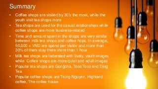 Summary
• Coffee shops are visited by 30’s the most, while the
youth visit tea shops more
• Tea shops are used for the casual relationships while
coffee shops are more business-related
• Time and amount spent in the shops are very similar
between milk tea shops and coffee hops. In average,
50,000 + VND are spend per visitor and more than
30% of them stay there more than 1 hour
• Milk tea shops are federated with lively, youth images
while Coffee shops are more quiet and adult images
• Popular tea shops are Gongcha, Toco Toco and Ding
Tea
• Popular coffee shops are Trung Nguyen, Highland
coffee, The coffee house
 