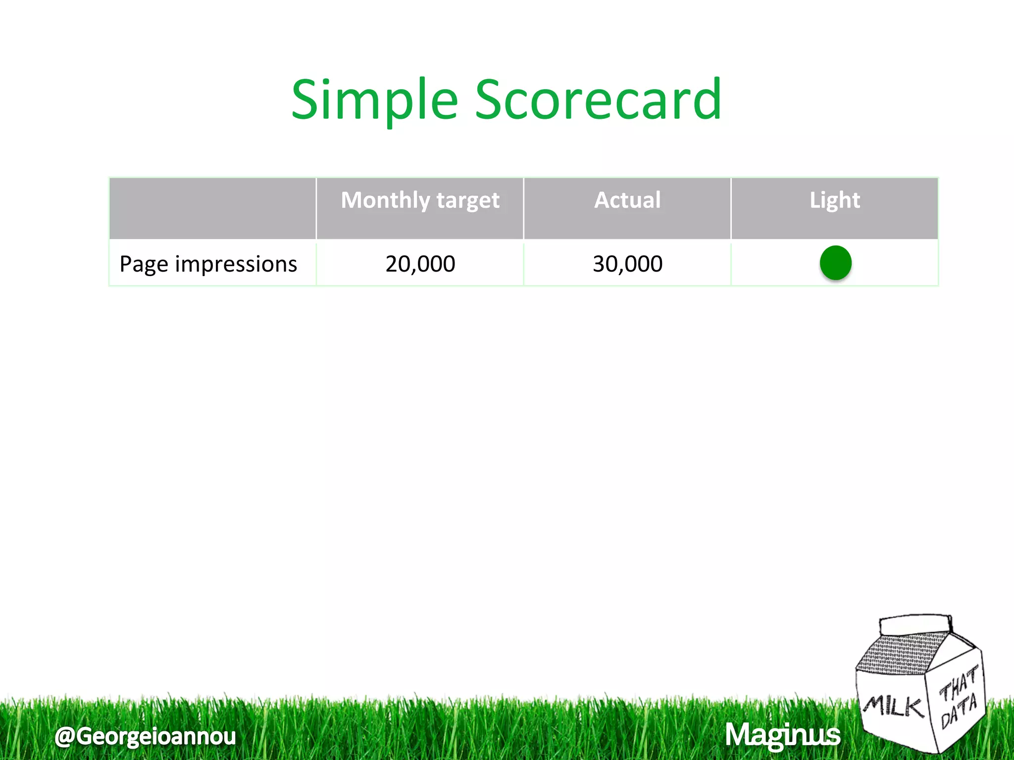 Simple Scorecard 
                    Monthly target    Actual    Light 

Page impressions        20,000        30,000 
 