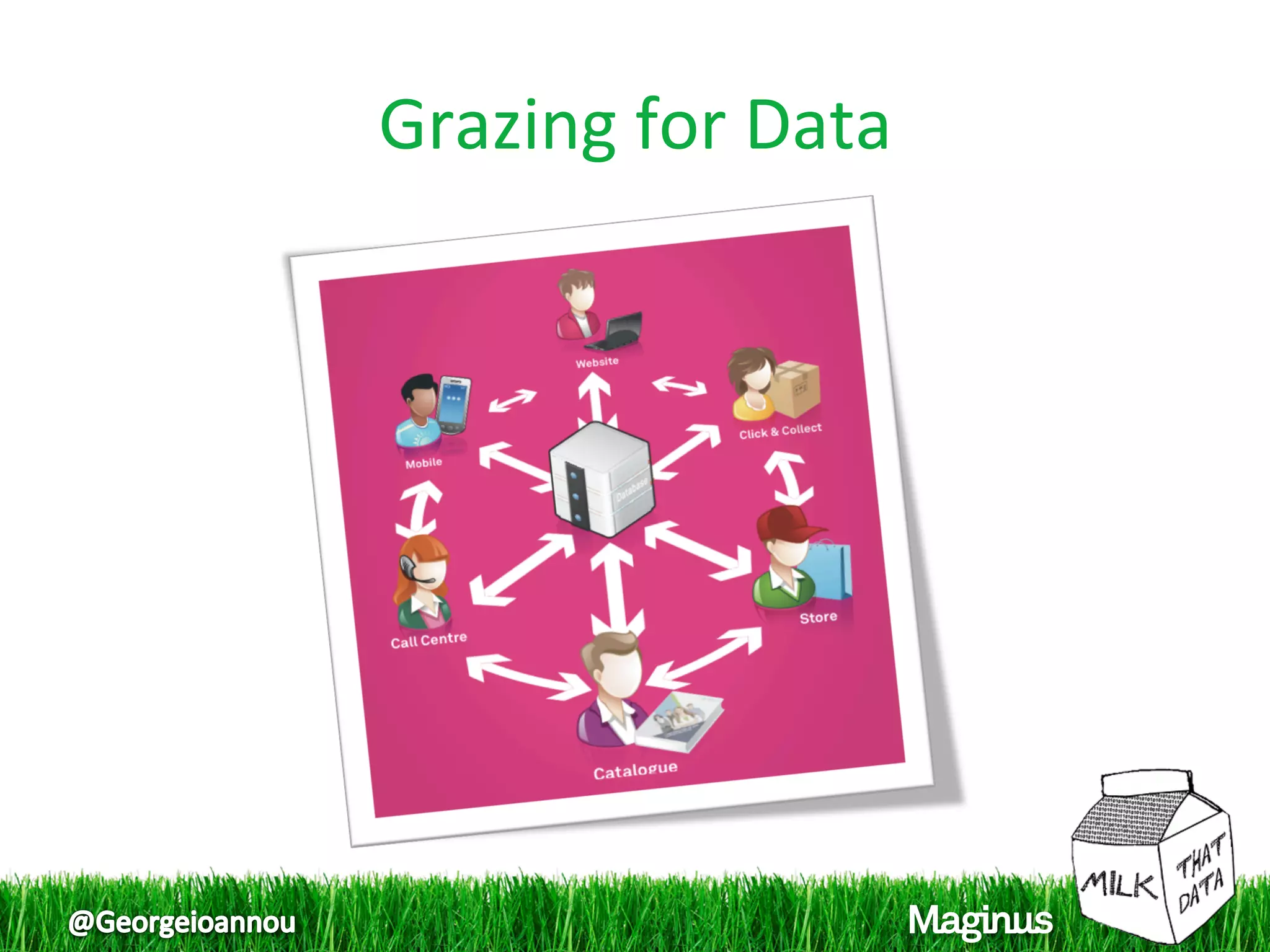 Grazing for Data 
 