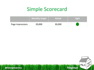 Simple Scorecard 
                    Monthly target    Actual    Light 

Page impressions        20,000        30,000 
 