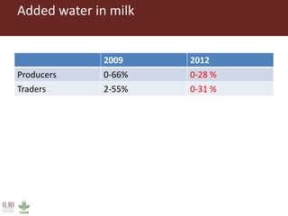 Health risk in informal milk value chain: Needs of a people-centric collective and integrated approach to address it
