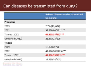 Health risk in informal milk value chain: Needs of a people-centric collective and integrated approach to address it