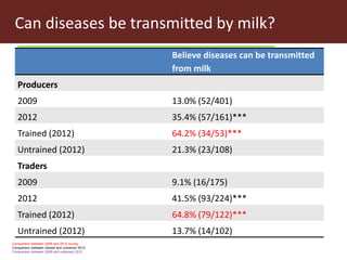 Health risk in informal milk value chain: Needs of a people-centric collective and integrated approach to address it